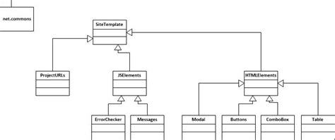uml   implement class diagram  java code stack overflow