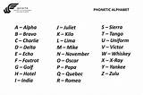 Phonetic Alphabet sketch template