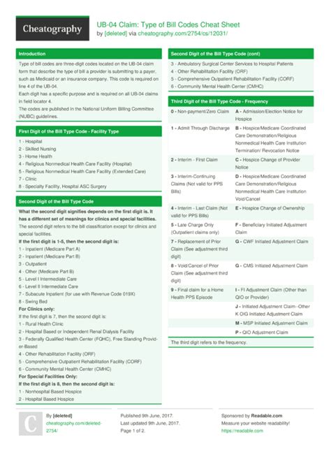 Cheat Sheet For Hospice And Medicare Billing Cheat Sheet