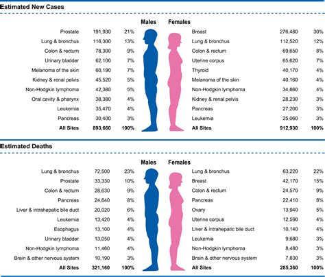 cancer statistics 2020 siegel 2020 ca a cancer journal for