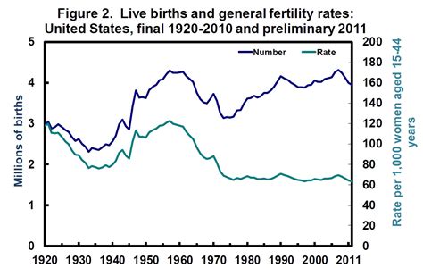 conversable economist  birth rates