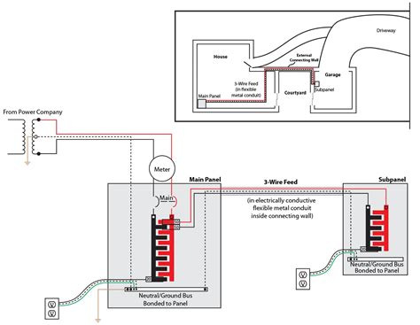 electrical  subpanel   wire feed  neutrals  grounds bonded