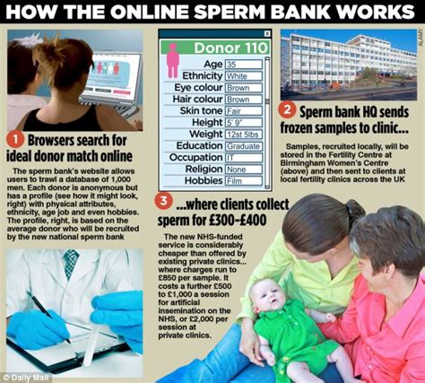 nhs to fund sperm bank for lesbians paid for by you daily mail online