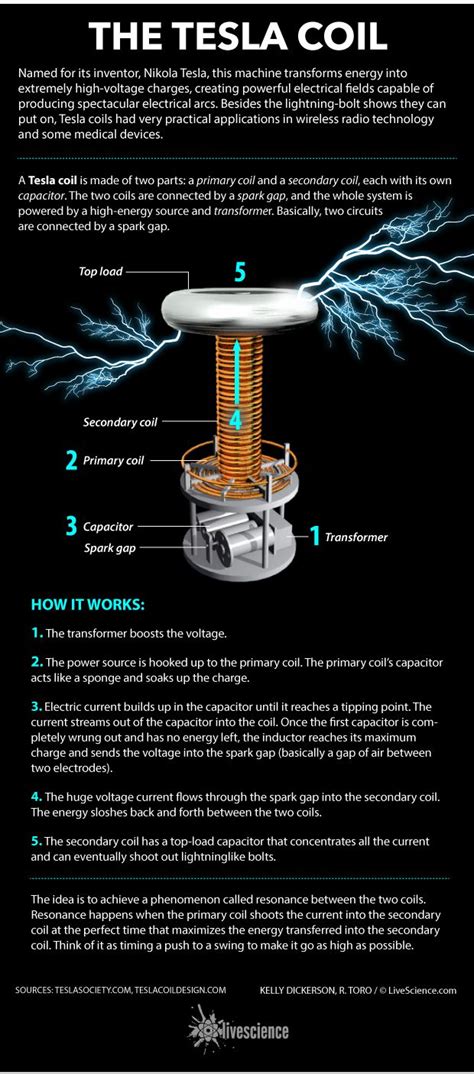 tesla coil works infographic  science