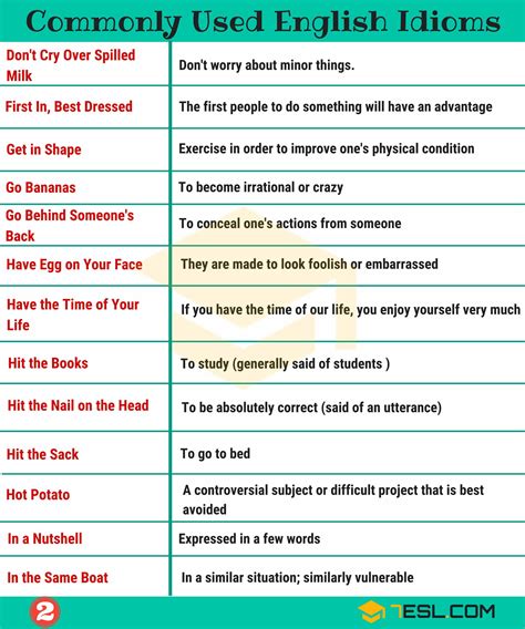 A Comprehensive Guide To Idioms In English • 7esl English Idioms