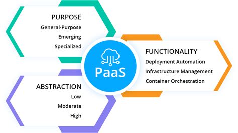 paas platform   service types explained jelastic