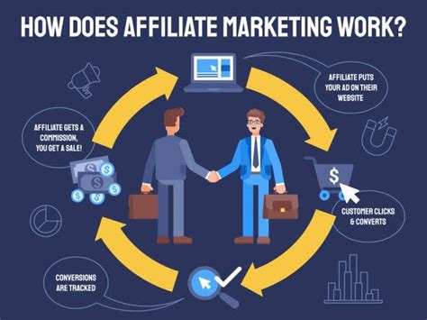 money  affiliate marketing wowplusnet