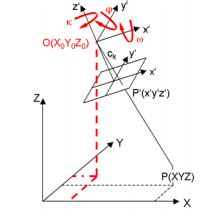 parameters   collinearity equation  scientific diagram