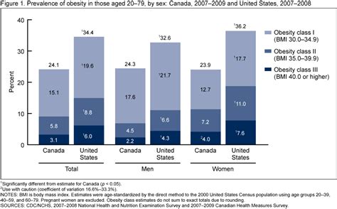 products data briefs number 56 march 2011