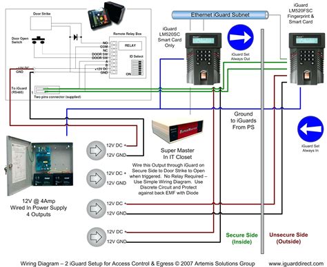 lenel  wiring diagram access control system access control diagram