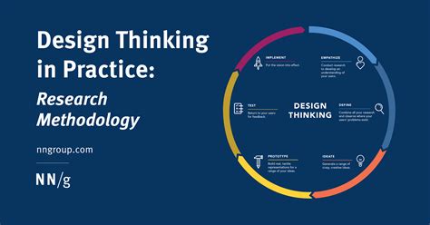 design thinking  practice research methodology