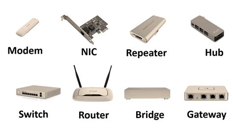 modem nic repeater hub switch bridge router gateway hsc