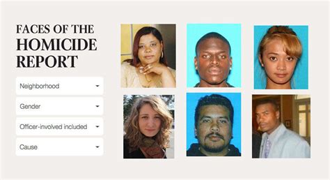 Here Are The Faces Of L A County S Homicide Victims The Homicide