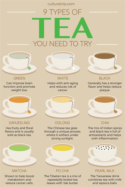 9 Types Of Tea You Need To Try By The Culture Trip Tea Remedies