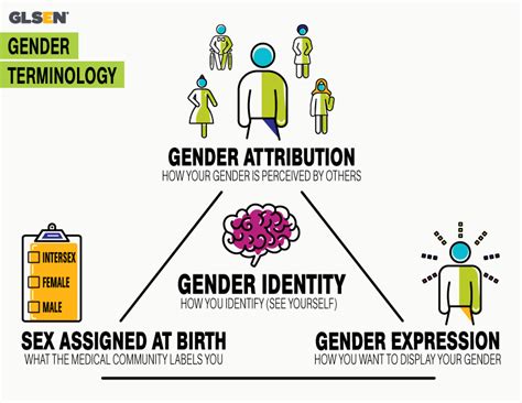 The Gender Square A Different Way To Encode Gender – Data Science W231