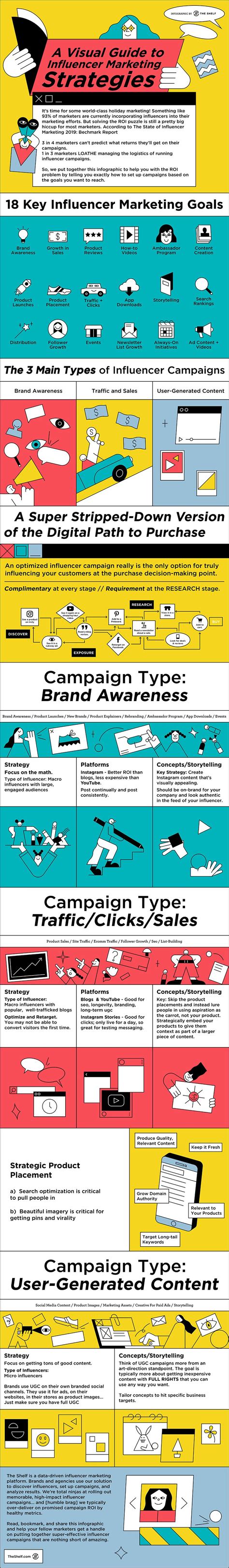 infographic   types  influencer marketing campaigns marketing strategy infographic