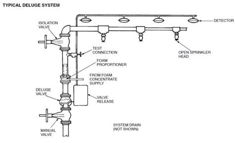 sprinkler system wiring diagram