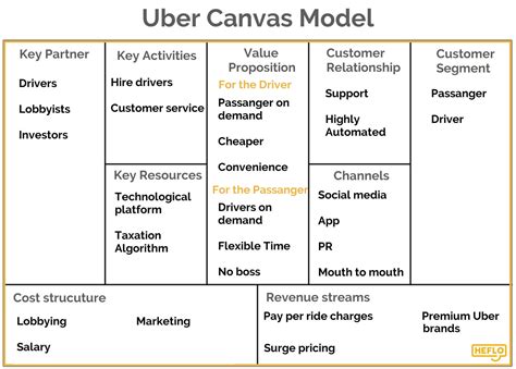 Lean Business Model Canvas Examples Pillars Mvp Agile Sexiz Pix