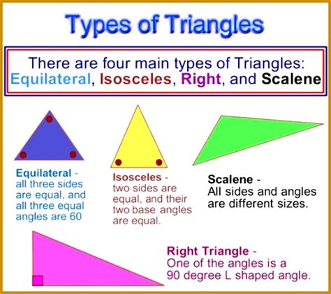 5 Classifying Triangles By Sides And Angles Worksheet Fabtemplatez