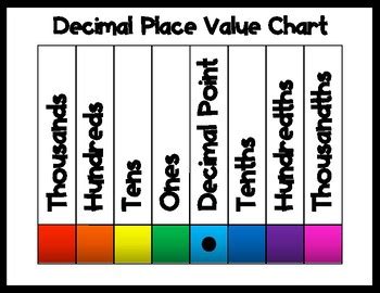 decimal place  chart  valuable visuals teachers pay teachers