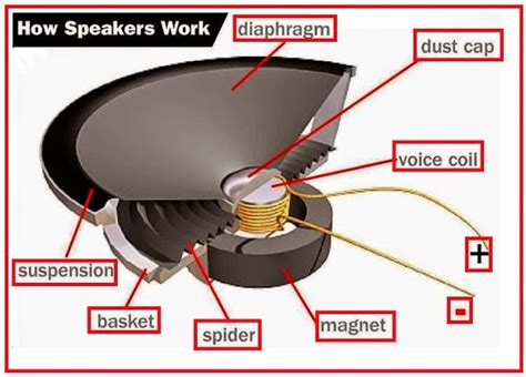 speakers work electrical engineering updates