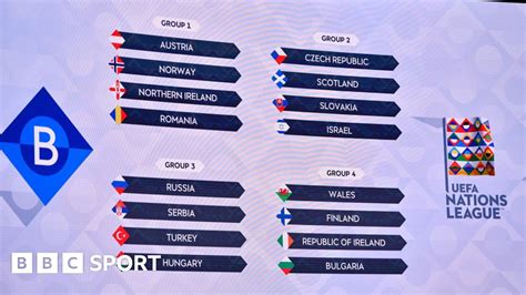 Uefa Nations League 2020 21 What When Where And Why Bbc Sport