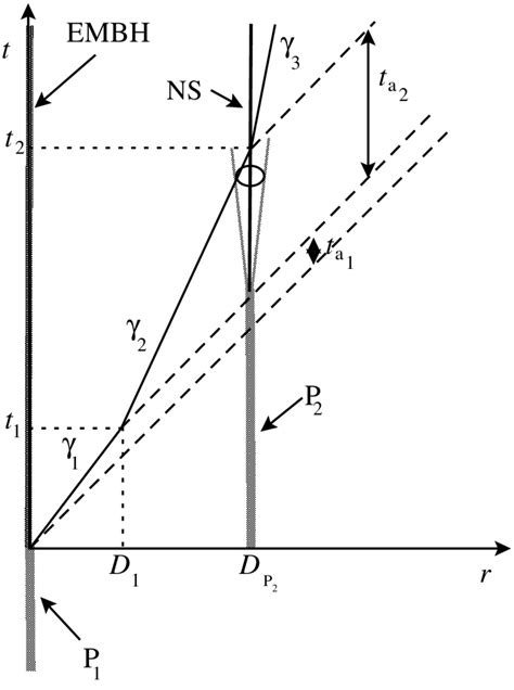a qualitative simplified spacetime diagram in arbitrary units