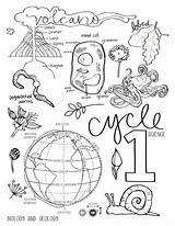 Coloring Cycles sketch template