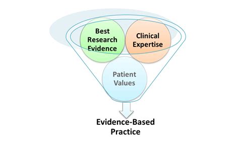 evidence based practice medicine library guides  university