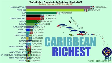 top richest countries in the caribbean nominal gdp youtube