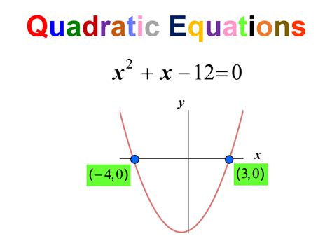 quadratic equations teaching resources