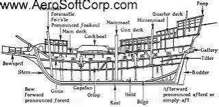 ceo aerosoft corp ship parts ship parts names ship parts diagram cruise ship parts pirate