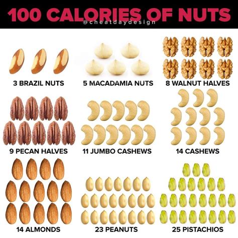nuts  delicious   easy   consume  servings  nuts