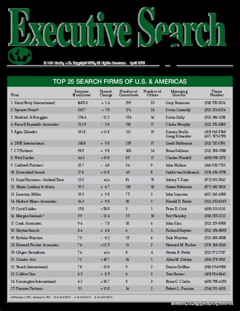 top executive search firms