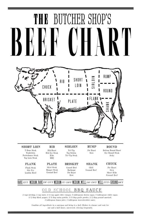 beef butcher chart meat cuts  beef diagram foodie gift kitchen