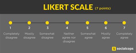 point likert scale socialcops