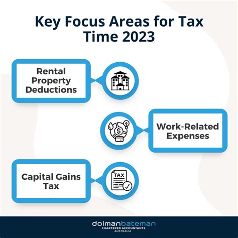 ato announces key focus areas  tax time  rental property