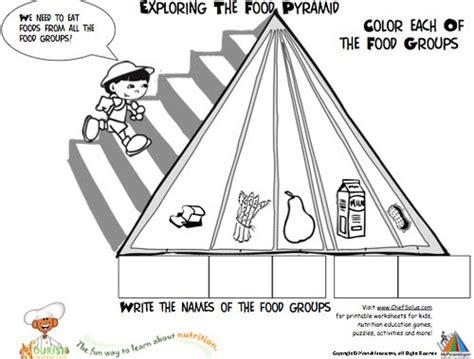 yzel food pyramid  kids coloring page