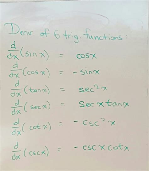 derivatives    trig functions reference calculus reference math equations education