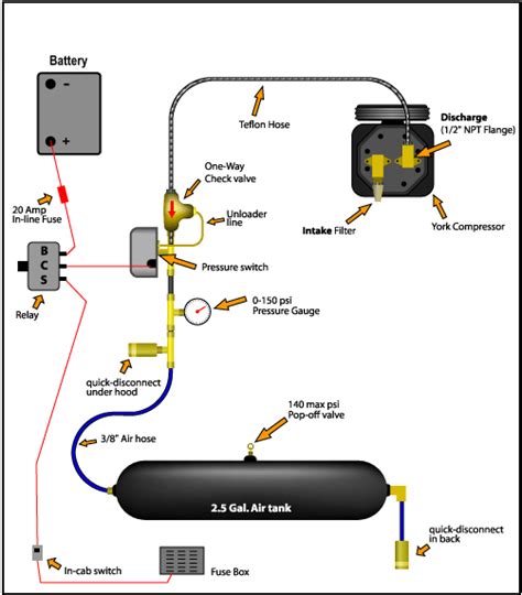 amy diagram wiring diagram  wire trailer lights home depot ebay skachat