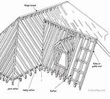 Gable Dormer Rafters Hometips Glossary sketch template