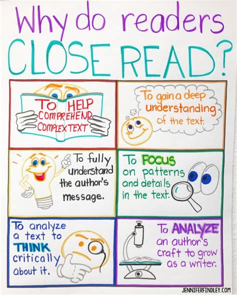close reading tips  strategies  upper elementary