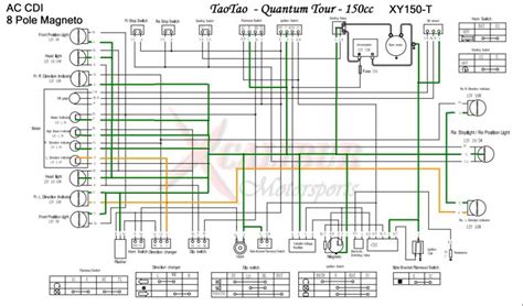 tao tao  atv wire diagram wiring diagram taotao  atv wiring diagram cadicians blog