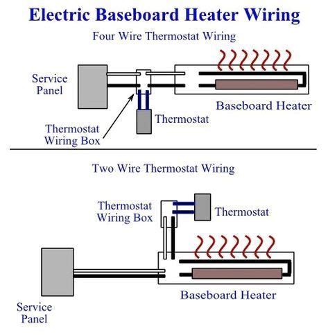 glory wiring  baseboard heaters   thermostat rj punch  diagram