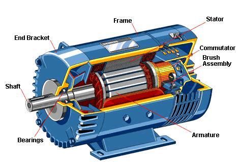 classification  electric motors electrical knowhow