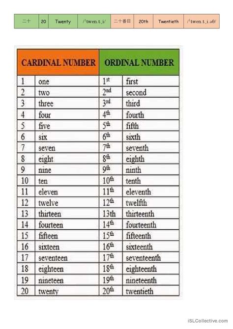 cardinal  ordinal numbers japanes english esl worksheets