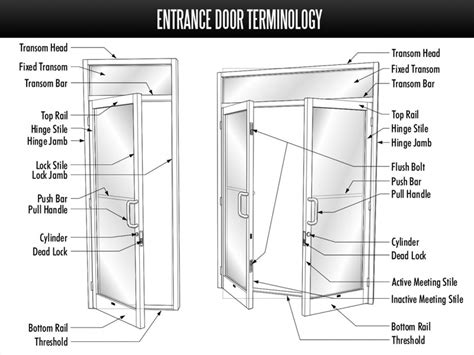 entrance door terminology long island commercial glass repair store front glass  windows