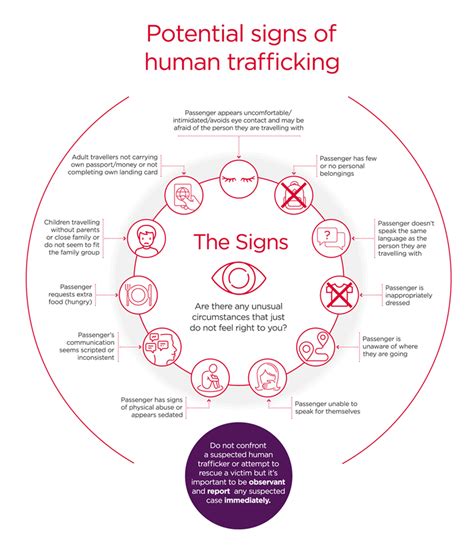 Human Trafficking Training Our Teams To Spot The Signs