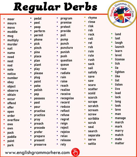 regular verbs list  english verbs list regular verbs english