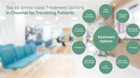 Top 10 World Class Treatment Options In Chennai For Travelling Patients